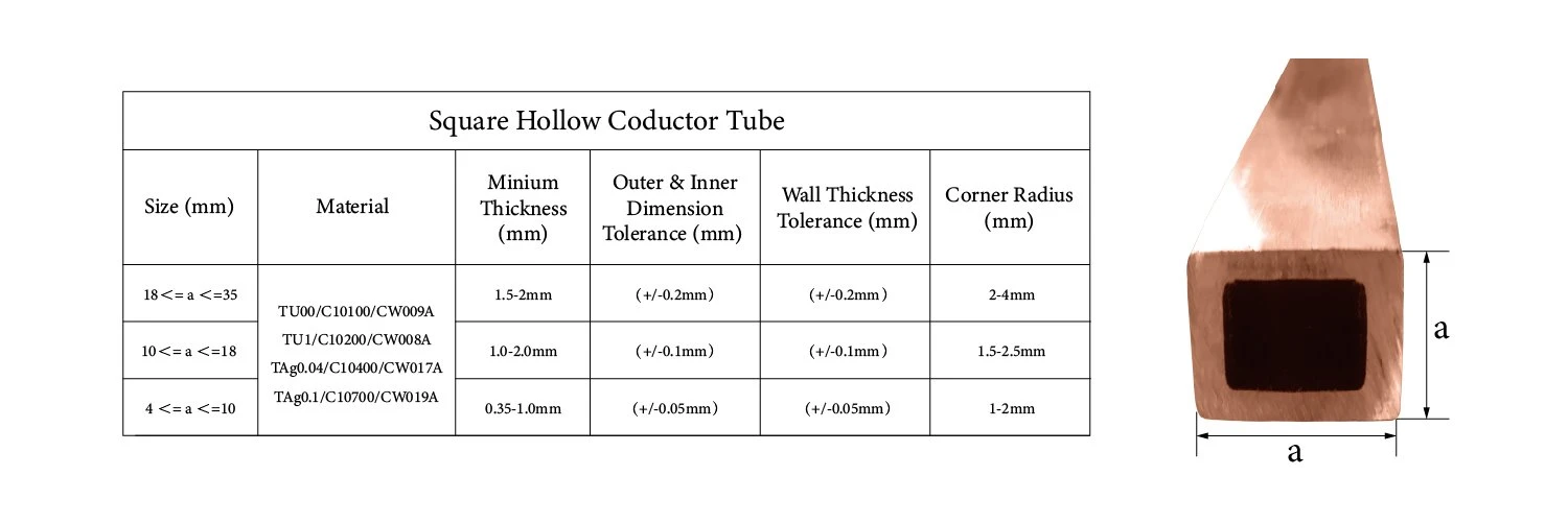 Square Copper Conductor